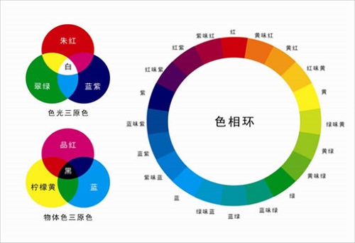 熒光增白劑光譜說明