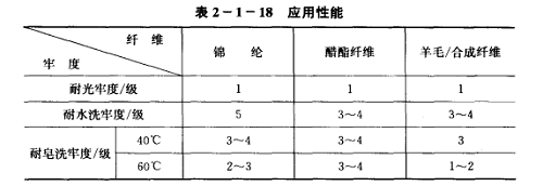 蛋白質(zhì)纖維織物用熒光增白劑的類型和品種