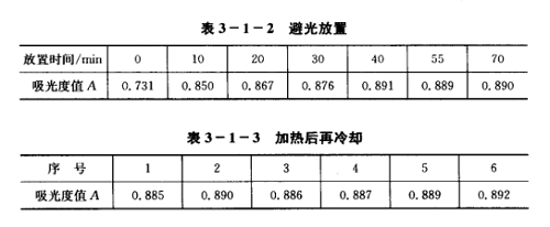 影響熒光增白劑熒光強度的因素