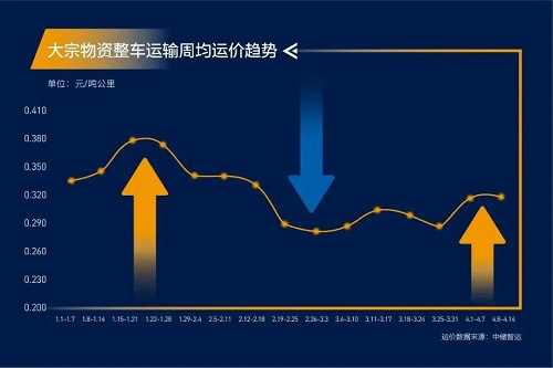 緊急通知！全國高速開啟“收費(fèi)模式”！化工品將全面漲價！